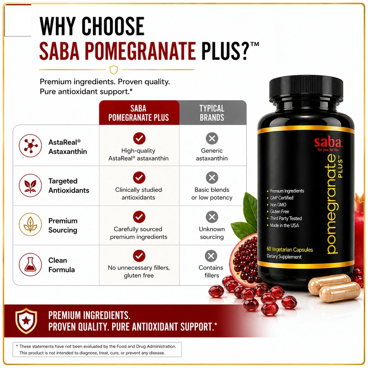 Why choose Saba Pomegranate Plus&trade;